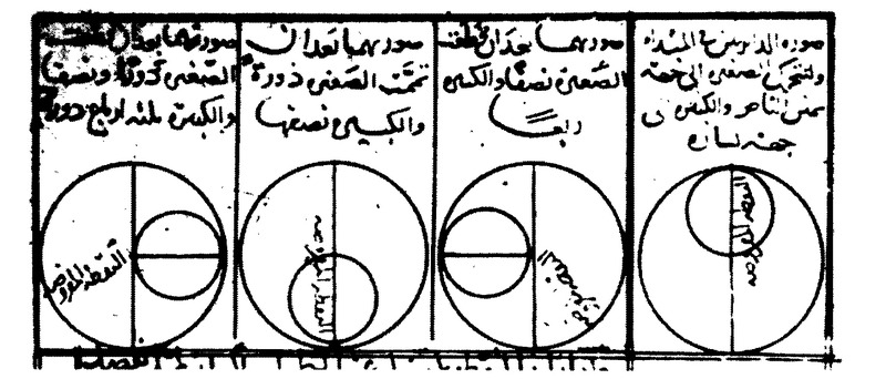 Illustration for article titled 12 Diagrams That Changed How We Understood Our Solar System